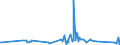CN 92019000 /Exports /Unit = Prices (Euro/ton) /Partner: Melilla /Reporter: Eur27_2020 /92019000:Harpsichords and Other Keyboard Stringed Instruments (Excl. Pianos)