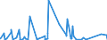 CN 92019000 /Exports /Unit = Prices (Euro/ton) /Partner: Iceland /Reporter: Eur27_2020 /92019000:Harpsichords and Other Keyboard Stringed Instruments (Excl. Pianos)