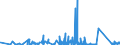 CN 92019000 /Exports /Unit = Prices (Euro/ton) /Partner: Norway /Reporter: Eur27_2020 /92019000:Harpsichords and Other Keyboard Stringed Instruments (Excl. Pianos)