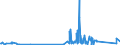 CN 92019000 /Exports /Unit = Prices (Euro/ton) /Partner: Finland /Reporter: Eur27_2020 /92019000:Harpsichords and Other Keyboard Stringed Instruments (Excl. Pianos)