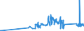 CN 92019000 /Exports /Unit = Prices (Euro/ton) /Partner: Austria /Reporter: Eur27_2020 /92019000:Harpsichords and Other Keyboard Stringed Instruments (Excl. Pianos)