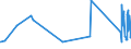 CN 92019000 /Exports /Unit = Prices (Euro/ton) /Partner: Faroe Isles /Reporter: Eur27_2020 /92019000:Harpsichords and Other Keyboard Stringed Instruments (Excl. Pianos)