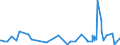 CN 92019000 /Exports /Unit = Prices (Euro/ton) /Partner: Andorra /Reporter: Eur27_2020 /92019000:Harpsichords and Other Keyboard Stringed Instruments (Excl. Pianos)