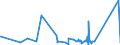 CN 92019000 /Exports /Unit = Prices (Euro/ton) /Partner: Gibraltar /Reporter: Eur27_2020 /92019000:Harpsichords and Other Keyboard Stringed Instruments (Excl. Pianos)