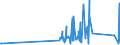 CN 92019000 /Exports /Unit = Prices (Euro/ton) /Partner: Estonia /Reporter: Eur27_2020 /92019000:Harpsichords and Other Keyboard Stringed Instruments (Excl. Pianos)