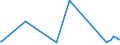 CN 92019000 /Exports /Unit = Prices (Euro/ton) /Partner: Armenia /Reporter: Eur27_2020 /92019000:Harpsichords and Other Keyboard Stringed Instruments (Excl. Pianos)