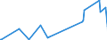 CN 92019000 /Exports /Unit = Prices (Euro/ton) /Partner: Kasakhstan /Reporter: Eur27_2020 /92019000:Harpsichords and Other Keyboard Stringed Instruments (Excl. Pianos)