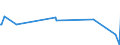 CN 92019000 /Exports /Unit = Prices (Euro/ton) /Partner: Equat.guinea /Reporter: Eur27_2020 /92019000:Harpsichords and Other Keyboard Stringed Instruments (Excl. Pianos)