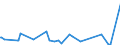 CN 92019000 /Exports /Unit = Prices (Euro/ton) /Partner: Congo /Reporter: Eur27_2020 /92019000:Harpsichords and Other Keyboard Stringed Instruments (Excl. Pianos)