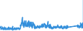 CN 9201 /Exports /Unit = Prices (Euro/ton) /Partner: France /Reporter: Eur27_2020 /9201:Pianos, Incl. Automatic; Harpsichords and Other Keyboard Stringed Instruments