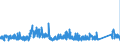 CN 9201 /Exports /Unit = Prices (Euro/ton) /Partner: Netherlands /Reporter: Eur27_2020 /9201:Pianos, Incl. Automatic; Harpsichords and Other Keyboard Stringed Instruments