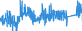 CN 9201 /Exports /Unit = Prices (Euro/ton) /Partner: United Kingdom /Reporter: Eur27_2020 /9201:Pianos, Incl. Automatic; Harpsichords and Other Keyboard Stringed Instruments