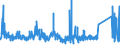CN 9201 /Exports /Unit = Prices (Euro/ton) /Partner: Ireland /Reporter: Eur27_2020 /9201:Pianos, Incl. Automatic; Harpsichords and Other Keyboard Stringed Instruments