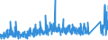 CN 9201 /Exports /Unit = Prices (Euro/ton) /Partner: Norway /Reporter: Eur27_2020 /9201:Pianos, Incl. Automatic; Harpsichords and Other Keyboard Stringed Instruments