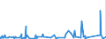 CN 9201 /Exports /Unit = Prices (Euro/ton) /Partner: Liechtenstein /Reporter: Eur27_2020 /9201:Pianos, Incl. Automatic; Harpsichords and Other Keyboard Stringed Instruments