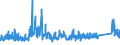 CN 9201 /Exports /Unit = Prices (Euro/ton) /Partner: Austria /Reporter: Eur27_2020 /9201:Pianos, Incl. Automatic; Harpsichords and Other Keyboard Stringed Instruments