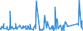 CN 9201 /Exports /Unit = Prices (Euro/ton) /Partner: Andorra /Reporter: Eur27_2020 /9201:Pianos, Incl. Automatic; Harpsichords and Other Keyboard Stringed Instruments