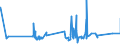CN 9201 /Exports /Unit = Prices (Euro/ton) /Partner: San Marino /Reporter: Eur27_2020 /9201:Pianos, Incl. Automatic; Harpsichords and Other Keyboard Stringed Instruments