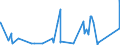 CN 9201 /Exports /Unit = Prices (Euro/ton) /Partner: Uzbekistan /Reporter: Eur27_2020 /9201:Pianos, Incl. Automatic; Harpsichords and Other Keyboard Stringed Instruments