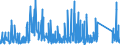 CN 9201 /Exports /Unit = Prices (Euro/ton) /Partner: Slovenia /Reporter: Eur27_2020 /9201:Pianos, Incl. Automatic; Harpsichords and Other Keyboard Stringed Instruments