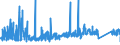 CN 92021010 /Exports /Unit = Prices (Euro/suppl. units) /Partner: Italy /Reporter: Eur27_2020 /92021010:Violins