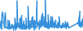 CN 92021010 /Exports /Unit = Prices (Euro/suppl. units) /Partner: Greece /Reporter: Eur27_2020 /92021010:Violins