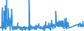 CN 92021010 /Exports /Unit = Prices (Euro/suppl. units) /Partner: Portugal /Reporter: Eur27_2020 /92021010:Violins