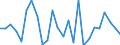 CN 92021010 /Exports /Unit = Prices (Euro/suppl. units) /Partner: United Kingdom(Excluding Northern Ireland) /Reporter: Eur27_2020 /92021010:Violins