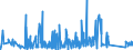CN 92021010 /Exports /Unit = Prices (Euro/suppl. units) /Partner: Luxembourg /Reporter: Eur27_2020 /92021010:Violins