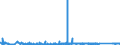 CN 92021010 /Exports /Unit = Prices (Euro/suppl. units) /Partner: Sweden /Reporter: Eur27_2020 /92021010:Violins