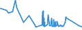 CN 92021010 /Exports /Unit = Prices (Euro/suppl. units) /Partner: Andorra /Reporter: Eur27_2020 /92021010:Violins