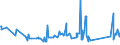 CN 92021010 /Exports /Unit = Prices (Euro/suppl. units) /Partner: San Marino /Reporter: Eur27_2020 /92021010:Violins