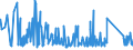 CN 92021010 /Exports /Unit = Prices (Euro/suppl. units) /Partner: Bosnia-herz. /Reporter: Eur27_2020 /92021010:Violins