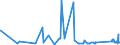 CN 92021010 /Exports /Unit = Prices (Euro/suppl. units) /Partner: For.jrep.mac /Reporter: Eur27_2020 /92021010:Violins