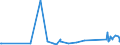 CN 92021010 /Exports /Unit = Prices (Euro/suppl. units) /Partner: Mozambique /Reporter: Eur27_2020 /92021010:Violins