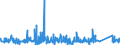 CN 92021090 /Exports /Unit = Prices (Euro/suppl. units) /Partner: Denmark /Reporter: Eur27_2020 /92021090:String Musical Instruments Played With a bow (Excl. Violins)