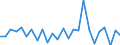 CN 92021090 /Exports /Unit = Prices (Euro/suppl. units) /Partner: United Kingdom(Excluding Northern Ireland) /Reporter: Eur27_2020 /92021090:String Musical Instruments Played With a bow (Excl. Violins)