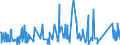 CN 92021090 /Exports /Unit = Prices (Euro/suppl. units) /Partner: Luxembourg /Reporter: Eur27_2020 /92021090:String Musical Instruments Played With a bow (Excl. Violins)
