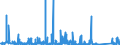 CN 92021090 /Exports /Unit = Prices (Euro/suppl. units) /Partner: Norway /Reporter: Eur27_2020 /92021090:String Musical Instruments Played With a bow (Excl. Violins)