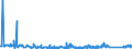 CN 92021090 /Exports /Unit = Prices (Euro/suppl. units) /Partner: Slovenia /Reporter: Eur27_2020 /92021090:String Musical Instruments Played With a bow (Excl. Violins)