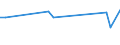 CN 92021090 /Exports /Unit = Prices (Euro/suppl. units) /Partner: Serb.monten. /Reporter: Eur15 /92021090:String Musical Instruments Played With a bow (Excl. Violins)
