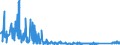 CN 9202 /Exports /Unit = Prices (Euro/ton) /Partner: Portugal /Reporter: Eur27_2020 /9202:String Musical Instruments, E.g. Guitars, Violins, and Harps (Excl. With Keyboard)