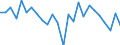 CN 9202 /Exports /Unit = Prices (Euro/ton) /Partner: United Kingdom(Excluding Northern Ireland) /Reporter: Eur27_2020 /9202:String Musical Instruments, E.g. Guitars, Violins, and Harps (Excl. With Keyboard)