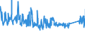 CN 9202 /Exports /Unit = Prices (Euro/ton) /Partner: Luxembourg /Reporter: Eur27_2020 /9202:String Musical Instruments, E.g. Guitars, Violins, and Harps (Excl. With Keyboard)