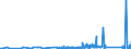 CN 9202 /Exports /Unit = Prices (Euro/ton) /Partner: Canary /Reporter: Eur27_2020 /9202:String Musical Instruments, E.g. Guitars, Violins, and Harps (Excl. With Keyboard)