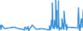 CN 9202 /Exports /Unit = Prices (Euro/ton) /Partner: Melilla /Reporter: Eur27_2020 /9202:String Musical Instruments, E.g. Guitars, Violins, and Harps (Excl. With Keyboard)