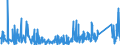 CN 9202 /Exports /Unit = Prices (Euro/ton) /Partner: Iceland /Reporter: Eur27_2020 /9202:String Musical Instruments, E.g. Guitars, Violins, and Harps (Excl. With Keyboard)