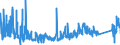 CN 9202 /Exports /Unit = Prices (Euro/ton) /Partner: Norway /Reporter: Eur27_2020 /9202:String Musical Instruments, E.g. Guitars, Violins, and Harps (Excl. With Keyboard)