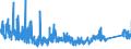 CN 9202 /Exports /Unit = Prices (Euro/ton) /Partner: Finland /Reporter: Eur27_2020 /9202:String Musical Instruments, E.g. Guitars, Violins, and Harps (Excl. With Keyboard)