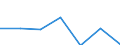 CN 9202 /Exports /Unit = Prices (Euro/ton) /Partner: Switzerland /Reporter: Eur27 /9202:String Musical Instruments, E.g. Guitars, Violins, and Harps (Excl. With Keyboard)